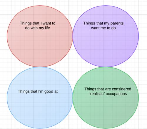 venndiagram